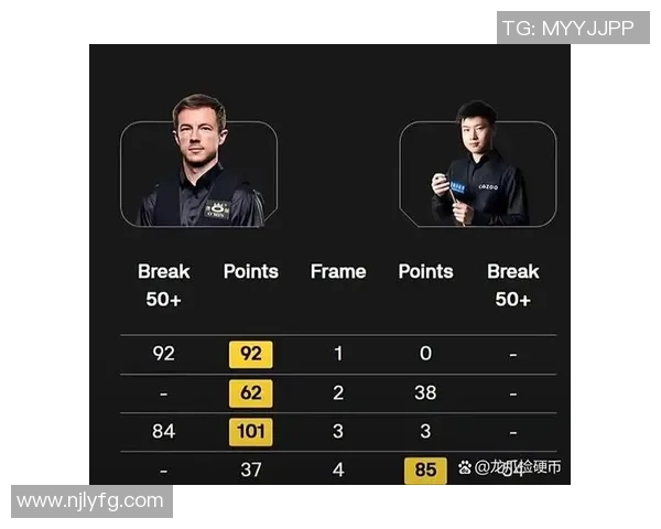 斯诺克战报！3场6-5，小司机出局，世界冠军险翻车，我国4将包围